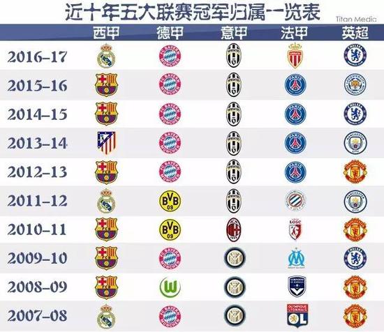 年的歐冠決